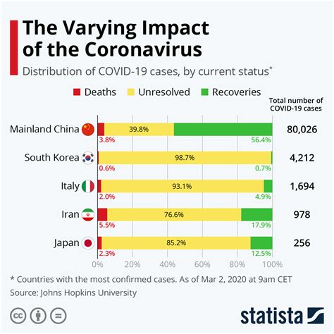 rate of coronavirus tests performed in the most impacted countries|A cross.